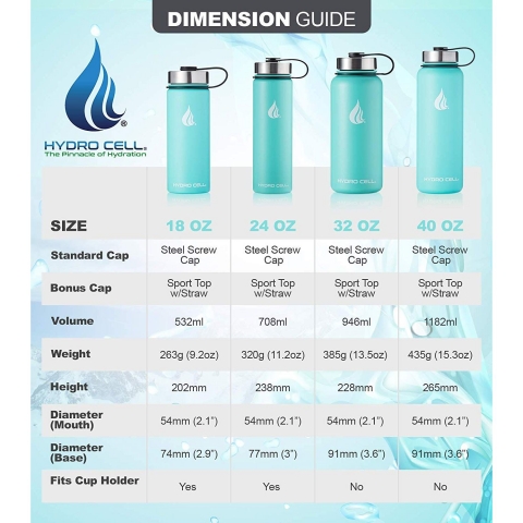 HYDRO CELL Paslanmaz �elik Matara (1180ml) (A��k Mavi)