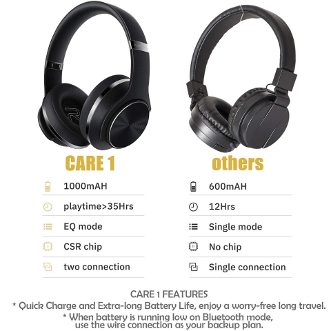 DOQAUS Bluetooth Kulak st Kulaklk