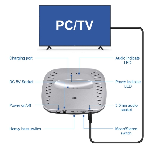 Rybozen Kablosuz TV Kulaklk Verici Bluetooth Smart TV Kulakl