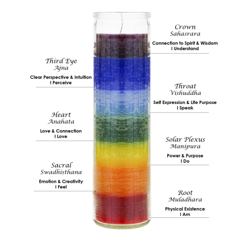 Mega Candles 3 Adet Renkli Chakra Mum