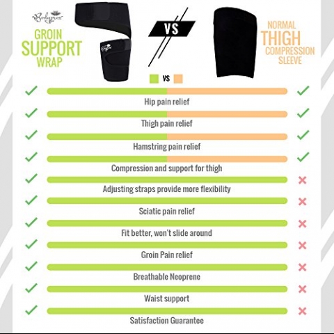 Bodyprox Kal�a ve Bald�r Korsesi