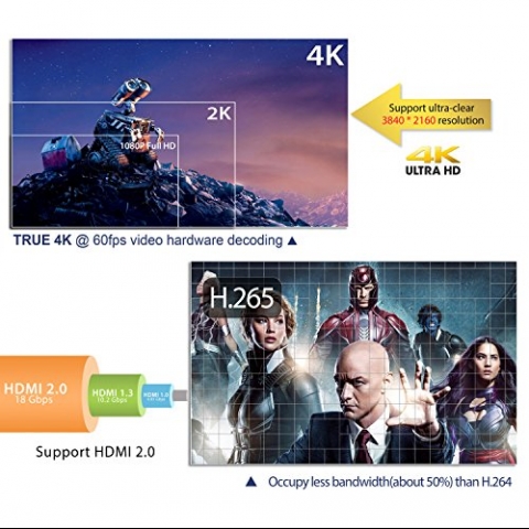 EVANPO Smart TV Box [4GB DRR3/64GB EMMC] Medya Oynatcs