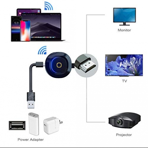 PGFUN 4K Wireless Display Dongle Adaptr 5GHz/2.4GHz