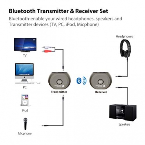 Avantree aptX Wireless Transmitter