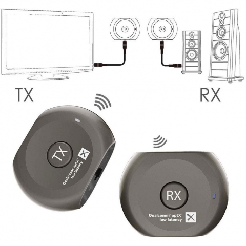 Avantree aptX Wireless Transmitter
