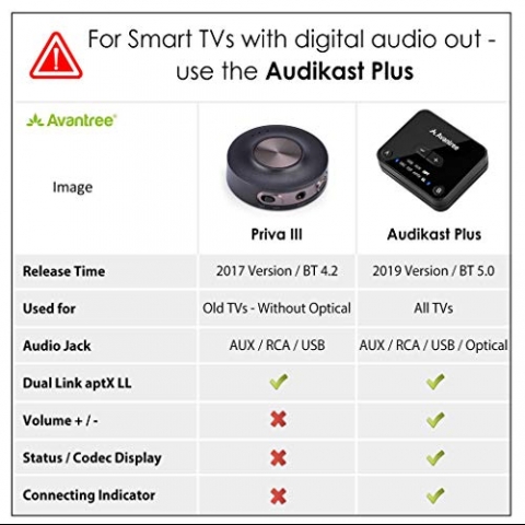 Avantree Priva III aptX Bluetooth Ses Adaptr