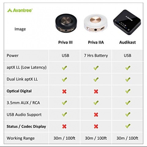 Avantree Priva III aptX Bluetooth Ses Adaptr