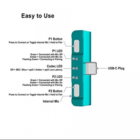 HomeSpot Bluetooth 5.0 Audio Transmitter Adaptr