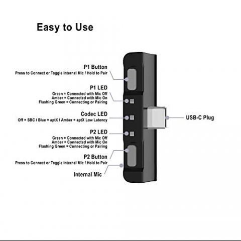 HomeSpot Bluetooth 5.0 Audio Transmitter Adaptr