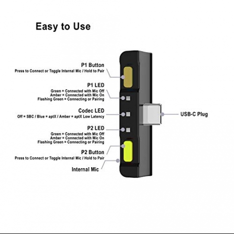 HomeSpot Bluetooth 5.0 Audio Transmitter Adapt�r USB C