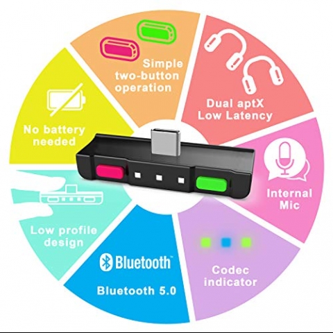 HomeSpot Bluetooth 5.0 Audio Transmitter Adaptr USB C