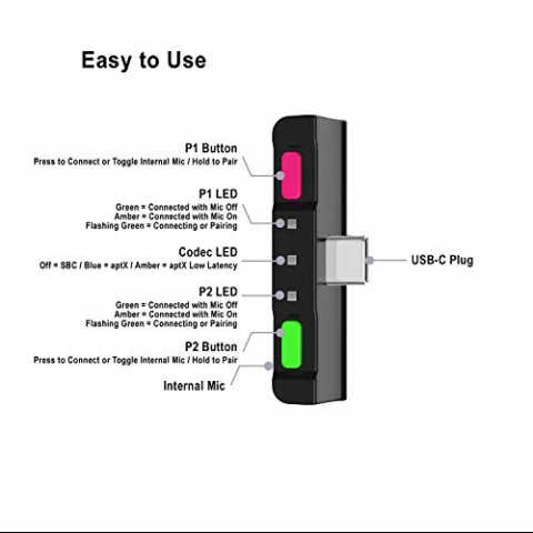 HomeSpot Bluetooth 5.0 Audio Transmitter Adaptr USB C