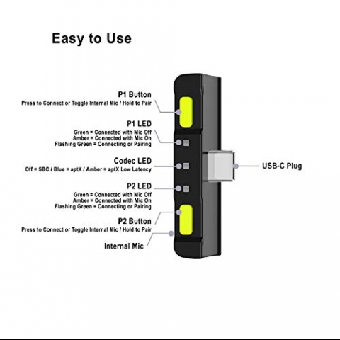 HomeSpot Bluetooth 5.0 Audio Transmitter Adaptr