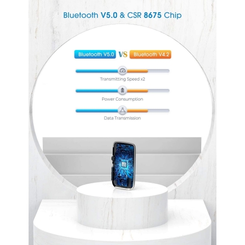 Mpow BH390A Bluetooth Ses Adaptr