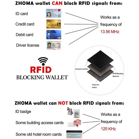 Zhoma RFID Engellemeli Unisex Kartlk (Siyah)
