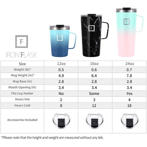 IRON FLASK Grip Paslanmaz elik Termos (Siyah)(480ml)