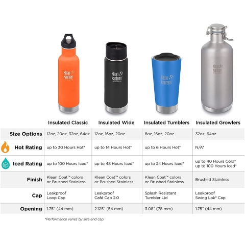 Klean Kanteen 600 ml. Paslanmaz elik Termos (Mavi)