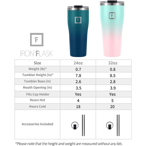 IRON FLASK Rover Paslanmaz elik Termos (Cotton Candy)(940ml)