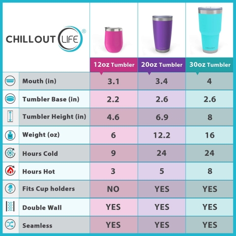 CHILLOUT LIFE 880ml Paslanmaz elik Termos (Siyah)