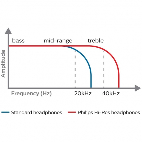 Philips Audio Kablolu Kulak st Kulaklk (Siyah)