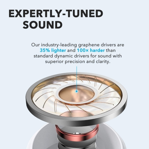 Soundcore Life P2 Bluetooth Kablosuz Kulak i Kulaklk (Beyaz)