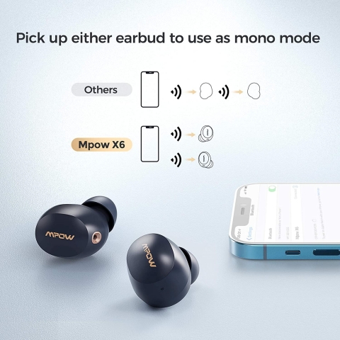 Mpow Bluetooth Kablosuz Kulak i Kulaklk (Siyah)