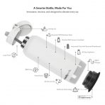 Hidrate Spark PRO 2 Akll Su iesi (946mL)(Chug)-White
