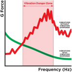 Quad Lock iPhone 17 Titre�imli MAG Fren Montaj�