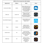monoFe GaragePro Ultra v1.5 OBD 2 Ara� Tan� Cihaz�