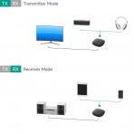 AUKEY Bluetooth 5 Kablosuz Verici Alc Ses Adaptr