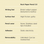 Astropad Rock Paper iPad Pro Ekran Koruyucu(11 in�)