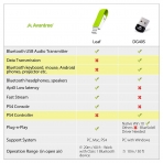 Avantree Leaf Bluetooth Ses Verici Adaptr