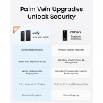 Eufy FamiLock S3 Avu� ��i Tan�mal� 2K Kameral� Kilit