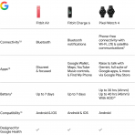 Fitbit Air Ekrans�z Aktivite Takip Cihaz�-Berry