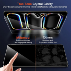 Milomdoi iPad Pro Temperli Cam Ekran Koruyucu(13 in)