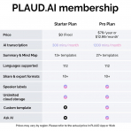 PLAUD NotePin Al Ses Kaydedici -Black