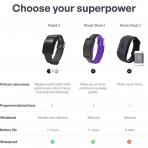 Pavlok 3 Pro Akll Bileklik (Spor Srm)