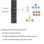 Restar LP5300 Kablosuz USB Sunum Uzaktan Kumanda