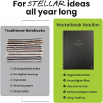 Rocketbook Core Ak�ll� Spiral Defter (Executive)-Navy Blue