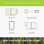 Rocketbook Orbit Gnlk Planlayc Sayfa Paketi (Executive)