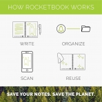 Rocketbook Panda Akll Tekrar Kullanlabilir Ajanda (Letter)-Scarlet