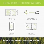 Rocketbook Tekrar Kullanlabilir Telli Defter (Executive)-Terrestrial Green