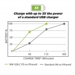 SCOSCHE PowerVolt USB-C / USB-A Ara arj Cihaz