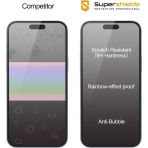 Supershieldz Apple iPhone 15 Pro Max Privacy Cam Ekran Koruyucu (2 Adet)