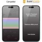 Supershieldz Apple iPhone 16/15 Mat Ekran Koruyucu