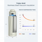 WATERH BOOST Yaltml Akll Su iesi (1 Litre)-White