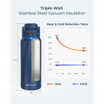 WATERH BOOST Yaltml Akll Su iesi (1 Litre)-Blue