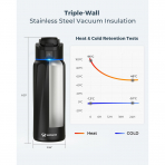 WATERH BOOST Yaltml Akll Su iesi (1 Litre)-Black