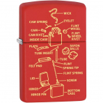 Zippo Anatomi Krmz akmak