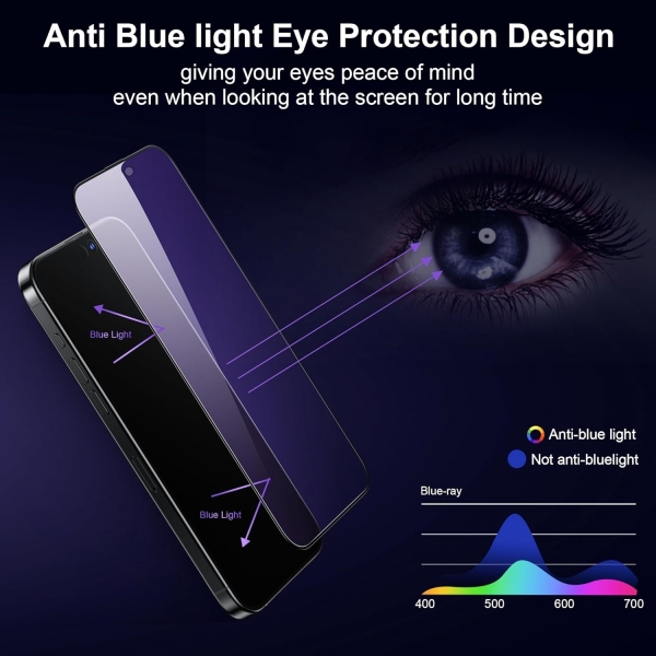 WSKEN iPhone 15 Plus Anti Mavi I��k Ekran Koruyucu